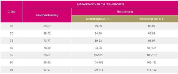 LIPOELASTIC postoperativer Kompressions BH PI elite mit EASY CLIP Trägern