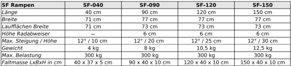 Mobilex SF faltbare Aluminium Kofferrampe für Rollstühle in verschiedenen Längen