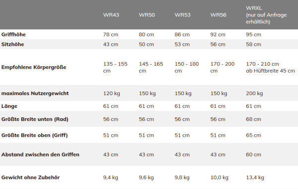 Saljol Wohnraumrollator Sitzhöhe 53cm (WR53)