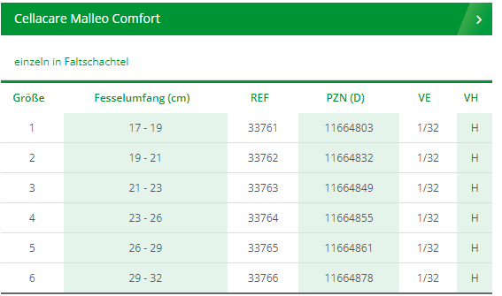 L&R Cellacare® Malleo Comfort Aktiv Sprunggelenkbandage komprimiert und stützt das Sprunggelenk