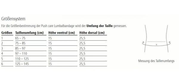 Ofa Push care Lumbalbandage mit Pelotte bietet Schmerzlinderung im unteren Rückenbereich