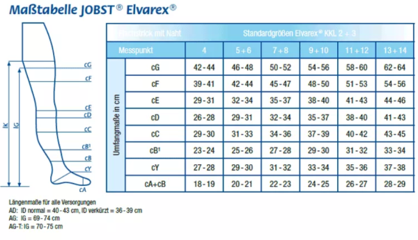 JOBST Elvarex Flachstrick atmungsaktive Kompressionstrümpfe mit starkem Halt und Massage-Effekt