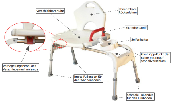Mobilex Badewannen-Transferbank mit Griff und Rückenlehne, Tragkraft 130 kg