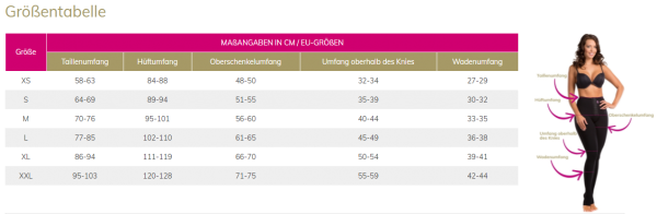 lipoelastic TBfLg High Variant postoperative Kompressionshose nach Liposuktion mit Hygieneöffnung