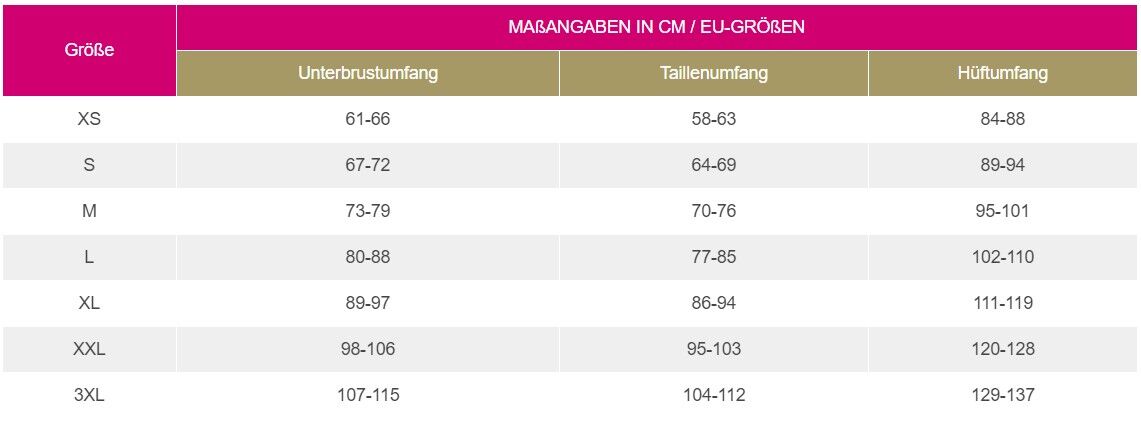 Größenbestimmung