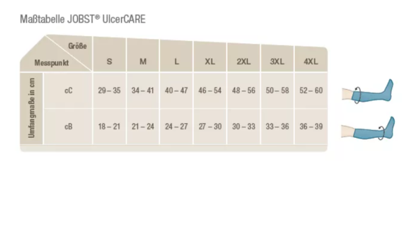JOBST UlcerCARE Kompressionsstrümpfe mit Reißverschluss bei offenen Bein Ulcus cruris venosum