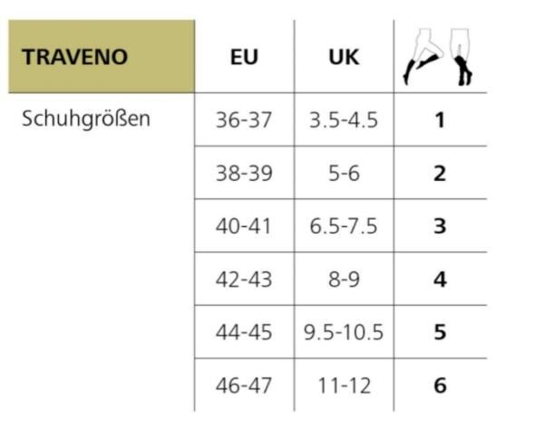 SIGVARIS Traveno Reisestrumpf in versch. Farben