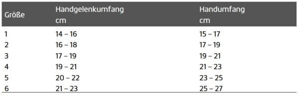 THUASNE MOBIDERM® Kompressions-Handschuh mit Finger zur Behandlung von Ödemen