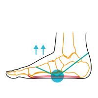 Vorschau: COMPRESSANA TAPE SOX Knick-Senkfuß Pronation control Sport, verhindert die Bildung eines Plattfußes