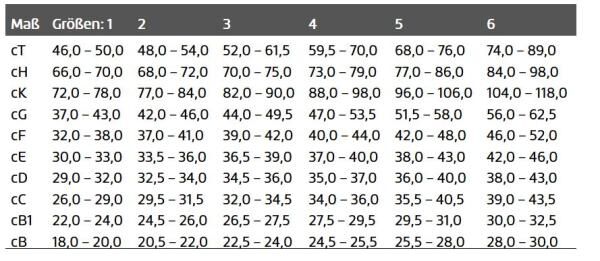 THUASNE CICATREX postoperative Kompressions-Pantyhose in kurzer Ausführung mit flachen Nähten