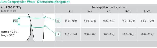 Juzo Compression Wrap Oberschenkel Kompressionssystem als Alternative zu Wickelbinden