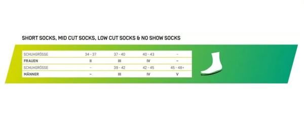 CEP Sports Achilles Support Short Socks - Laufsocken, schützt die Achillessehne