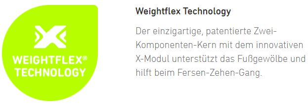 weightflex_technology
