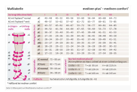 Vorschau: mediven comfort print Kompressionsstrümpfe im modischen Design