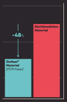 Vorschau: TMX Thermo Cover temperaturregulierende Bettdecke, versch. Größen
