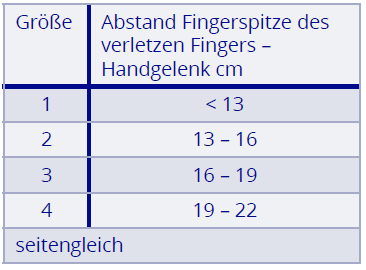 THUASNE Ligaflex Fingerorthese zur Immobilisierung u. Ruhigstellung eines oder mehrer Finger