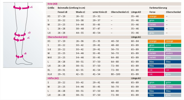medi mediven thrombexin 18 medizinische Kompressionsstrümpfe, Anti-Thrombosestrümpfe