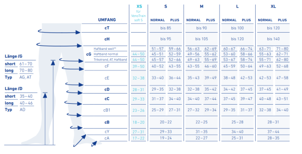 BAUERFEIND VenoTrain Soft S Kompressionsstrümpfe mit Massage-Effekt in verschiedenen Längen