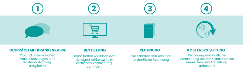 Rezeptgeschäft bei yourhealthfit