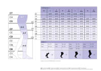 Vorschau: Sigvaris Kompressionsstrümpfe Specialities TRADITIONAL mit hoher Druckstabilität