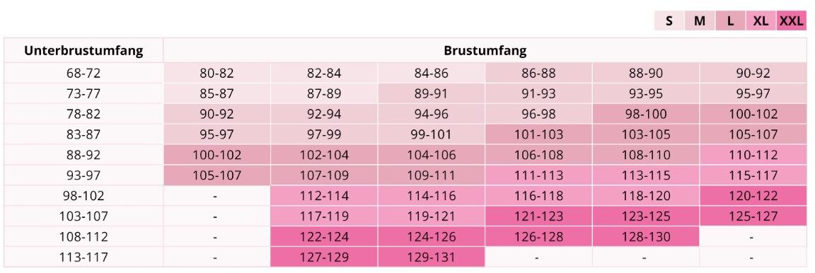 Größenbestimmung