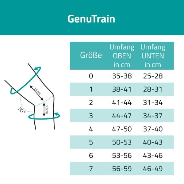 BAUERFEIND GenuTrain Kniebandage mit Silikonrand und integrierter viskoelastischer Omega-Pelotte