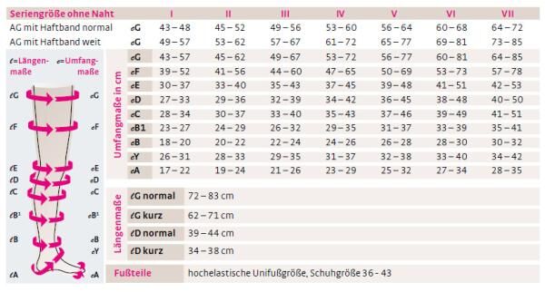 medi Duomed Basic strapazierfähige und blickdichte Kompressionsstrümpfe mit antibakterieller Wirkung