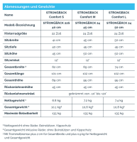 Vorschau: STRONGBACK Mobility COMFORT Leichtgewicht Rollstuhl mit Rückenstütze in versch. Breiten