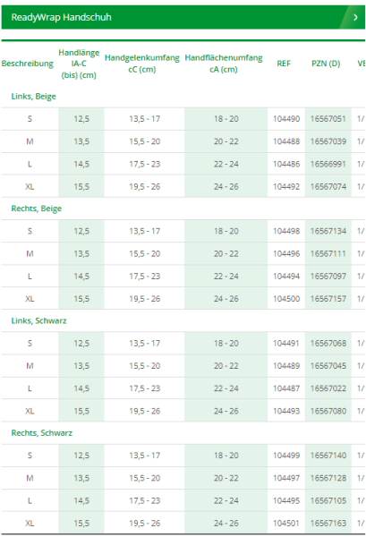 L&R ReadyWrap adaptives Kompressionssystem Handschuh bei venösen oder lymphatischen Krankheiten