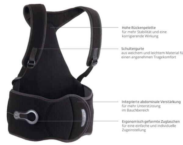 Thuasne SLEEQ FLEX Orthese zur aktiven Entlastung und Korrektur der Lenden- und Brustwirbelsäule