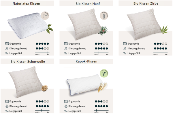 JONA SLEEP BIO-Kissen Zirbe mit beruhigend wirkenden Zirbenflocken in versch. Größen