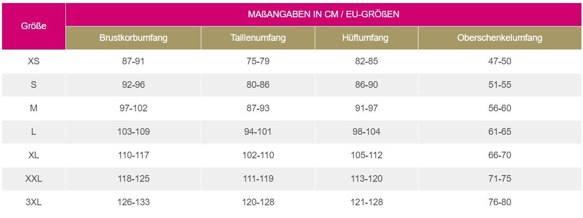 Größenbestimmung