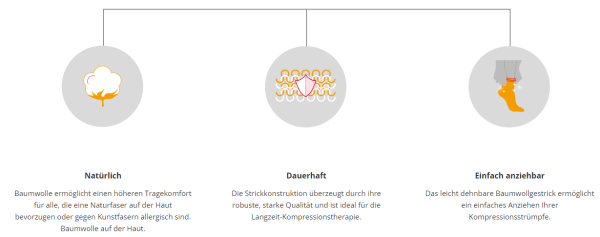 L&R SWISSLASTIC Venosan 3000 Cotton halbtransparente Kompressionsstrümpfe mit Baumwolle versch. Läng