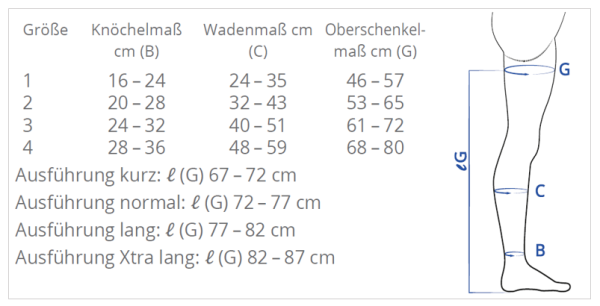 THUASNE MOBIDERM® Autofit Kompressions-Oberschenkelstrumpf zur Behandlung von Ödemen