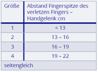 Vorschau: THUASNE Ligaflex Fingerorthese zur Immobilisierung u. Ruhigstellung eines oder mehrer Finger
