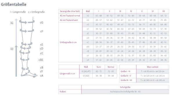 medi mediven Plus Herren Kompressions-Strumpfhose mit hoher Strapazierfähigkeit