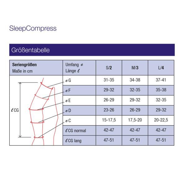 Juzo SleepCompress Armsegment aus Cooling-Material für die Oedembehandlung in der Nacht