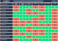 Vorschau: FLEXVIT Fitnessband MULTI zur Dehnung, Kräftigung und Stabilisation