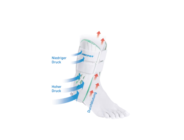 AIRCAST AIR-STIRRUP Sprunggelenksschiene mit Begrenzung von Pro- und Supination