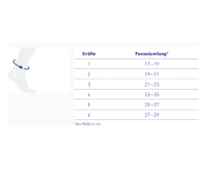 Vorschau: BAUERFEIND MalleoTrain Sprunggelenkbandage entlastet und stabilisiert das Sprunggelenk