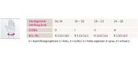 Vorschau: medi Manumed Handgelenkorthese mit formbarer Aluminium Schiene zur Immobilisierung des Handgelenk