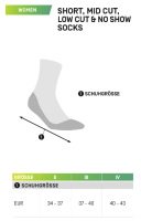 Vorschau: CEP The Run Low Cut Socks Damen - Kurze Kompressions Sportsocken zum Laufen ohne Verrutschen