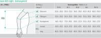 Vorschau: Juzo ACS Light Armsegment Kompressionssystem zur Ödemreduzierung
