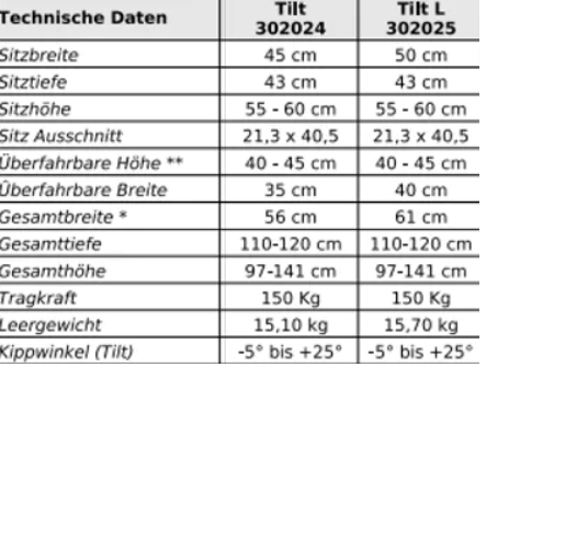 Mobilex Kakadu Tilt Aluminium Dusch- und Toilettenrollstuhl inkl. Eimer in versch. Sitzbreiten
