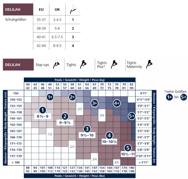 SIGVARIS DELILAH mesh Stützstrümpfe 140 den mit semi-transparenter Optik in verschiedenen Längen
