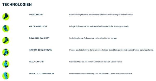 Bauerfeind Sports Trail Run Compression Socks Kompressionssocken, Herren