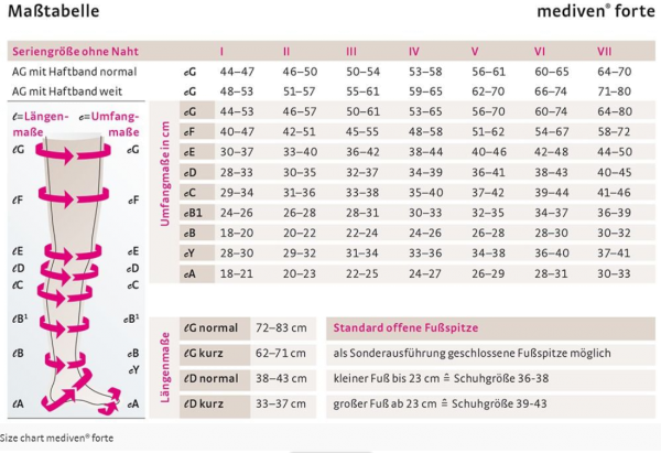 medi mediven forte extrem strapazierfähige Kompressionsstrümpfe, atmungsaktiv und antibakteriell
