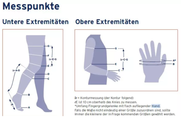 JOBST Farrow Wrap Lite Tigh Piece Oberschenkel- inkl. Knieteil, leichtes bis mäßiges Ödem