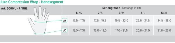 Juzo Compression Wrap Hand Kompressionssystem als Alternative zu Wickelbinden