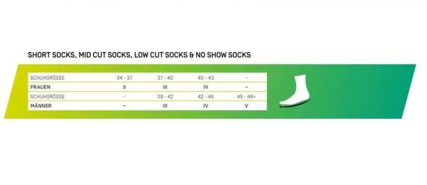 CEP Sports Ankle Support Short Socks Damen - Laufsocken, Power-Schutz für deine Sprunggelenke